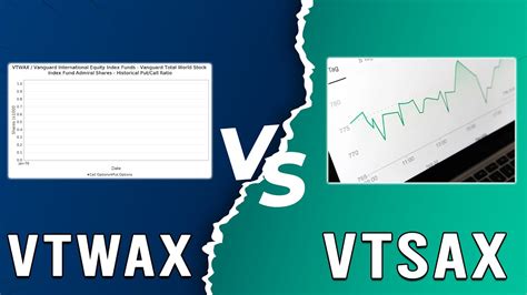 what does vtsax invest in.